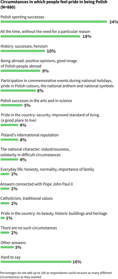 Rysunek 1