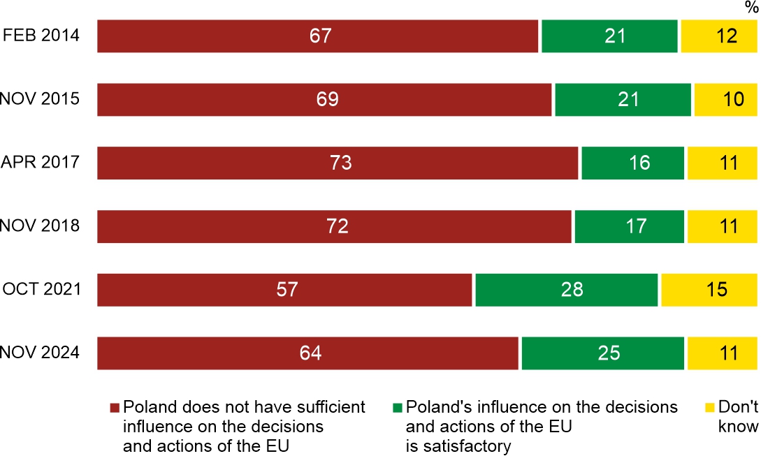 Figure 3. Which view is closer to your own opinion?