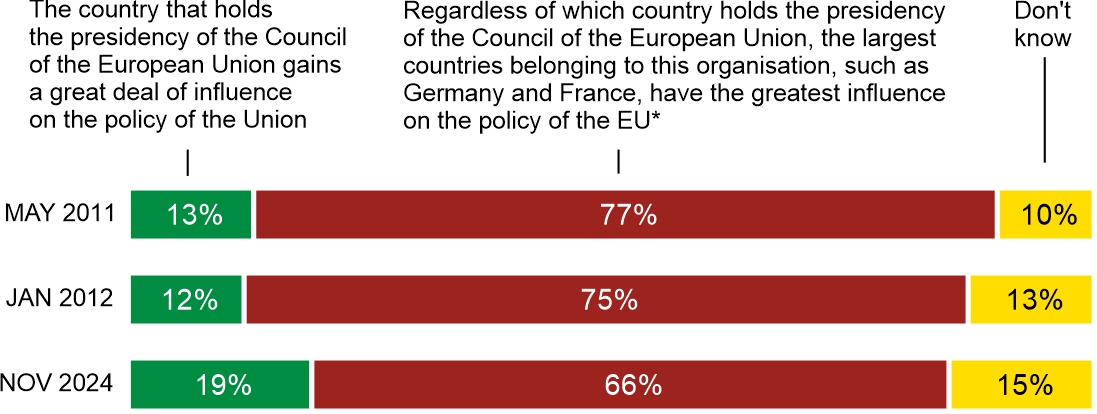 Figure 4. Which view is closer to your own opinion?