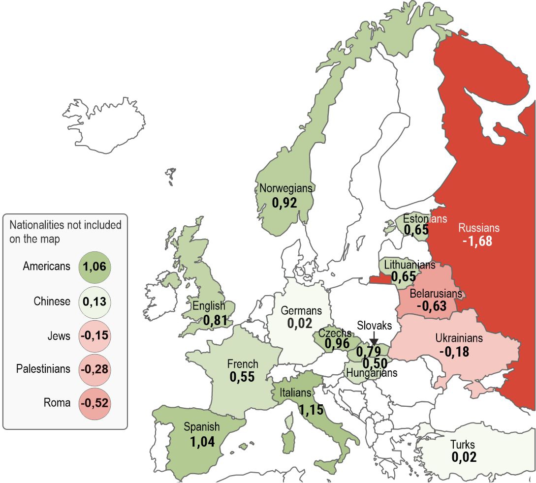Figure 2. Attitude to selected nationalities. Average values on the scale from -3 (max. antipathy) to +3 (max. sympathy)