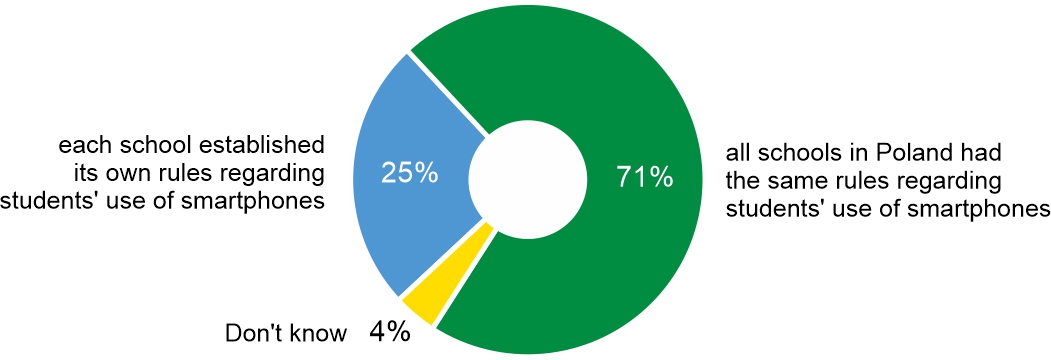 Fig. 2. Would it be better if: