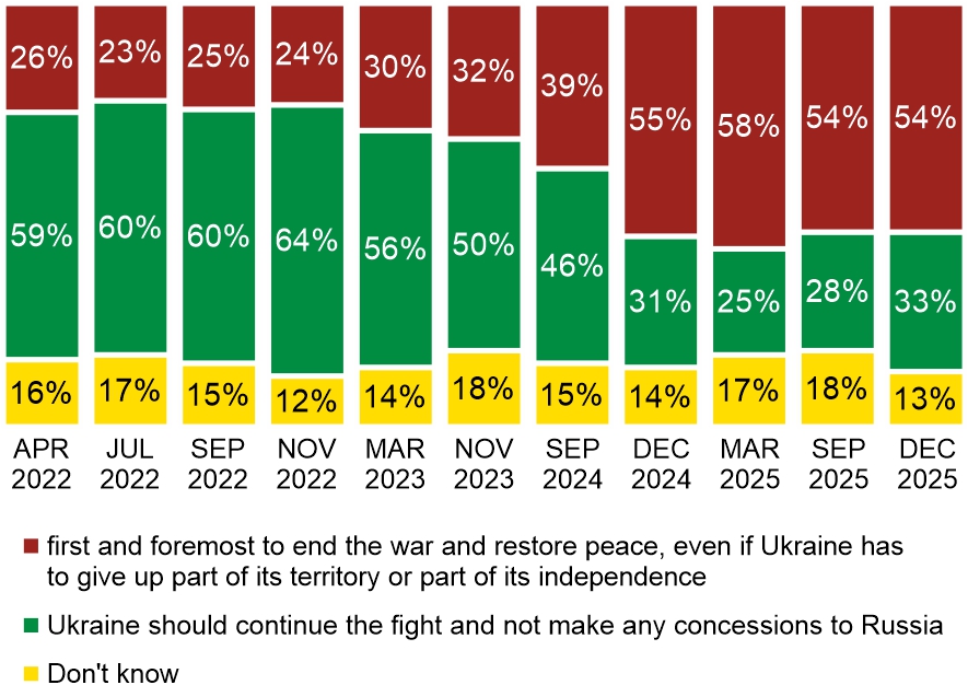 Figure 2. In your opinion, should the primary goal be…