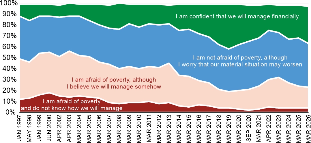Figure 4. Which of the following statements best describes your household