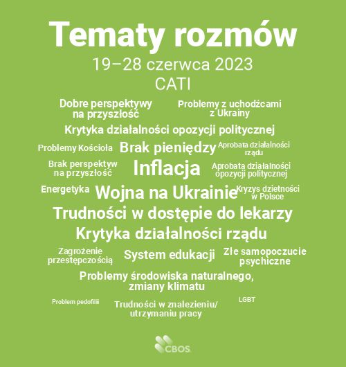Kafelek tematyczny do publikacji