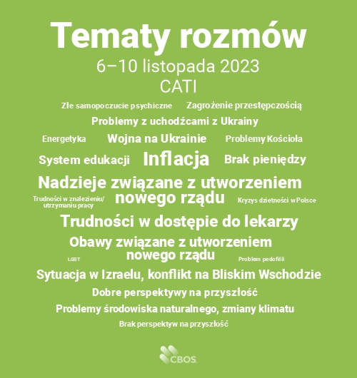 Kafelek tematyczny do publikacji