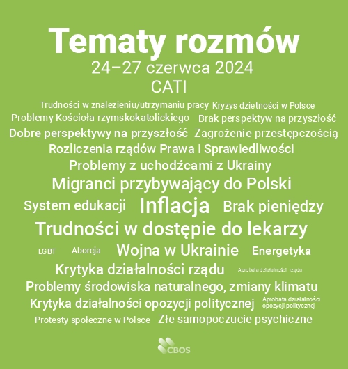Kafelek tematyczny do publikacji