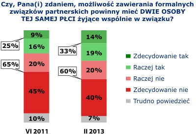 Rysunek 2