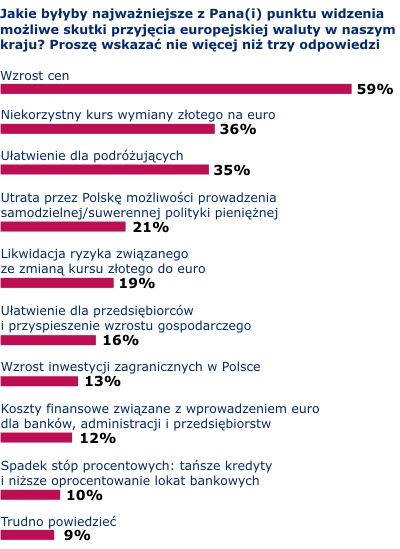 Rysunek 1