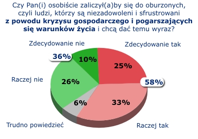 Rysunek 1