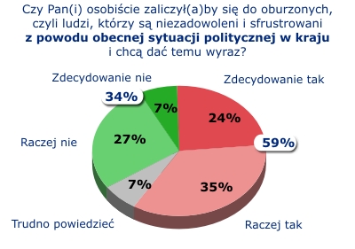 Rysunek 2