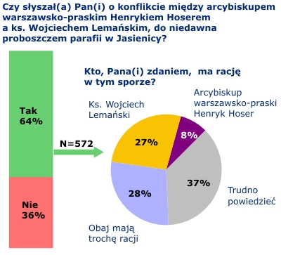 Rysunek 1
