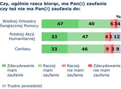 Rysunek 1