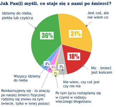 Rysunek 1