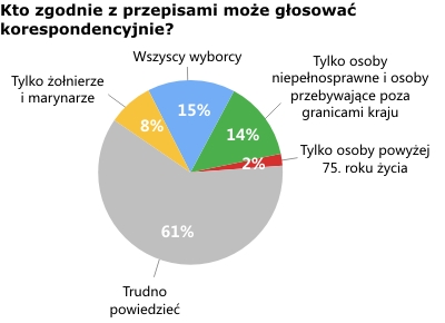 Rysunek 