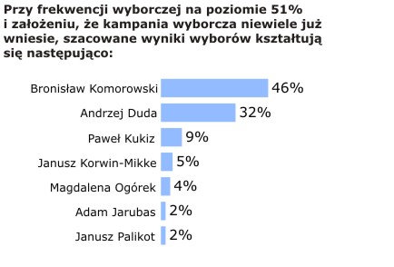 Rysunek 