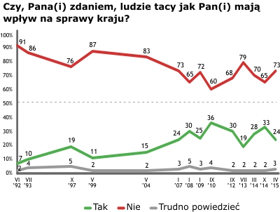 Rysunek 