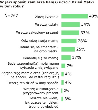 Rysunek 