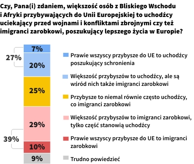 Rysunek 