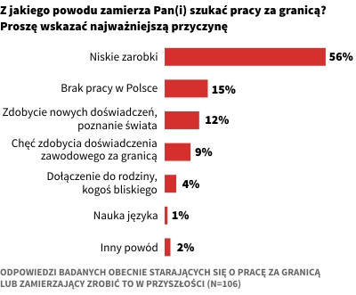 Rysunek 