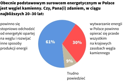 Rysunek 