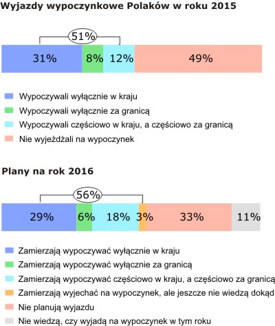 Rysunek 