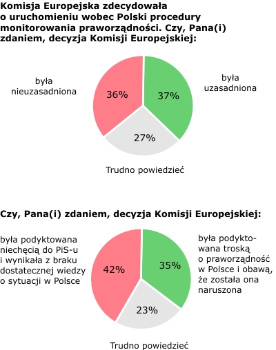 Rysunek 