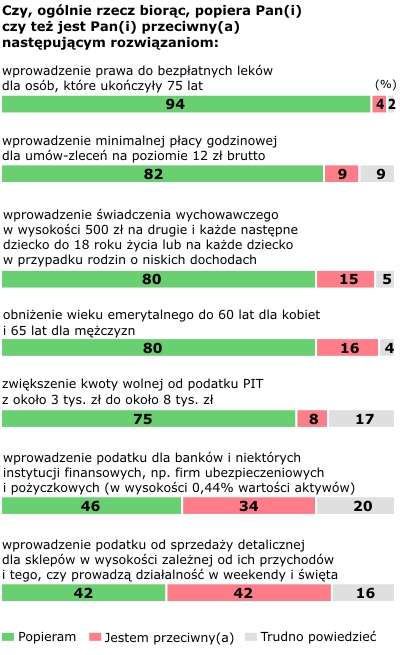 Rysunek 1