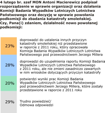 Rysunek 