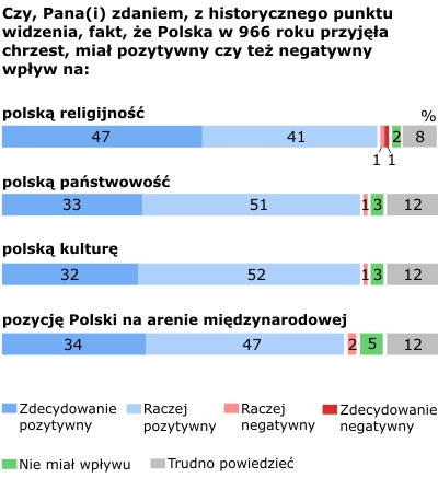 Rysunek 