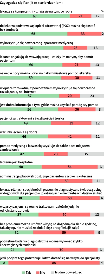 Rysunek 