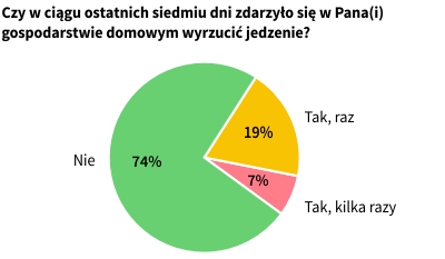 Rysunek 