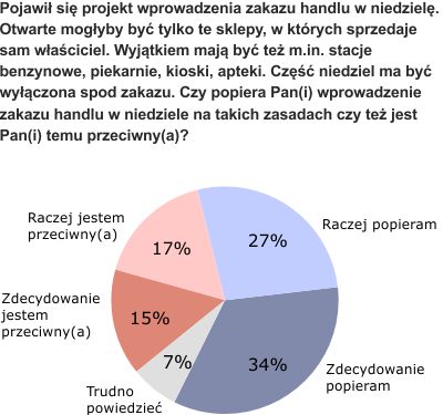 Rysunek 