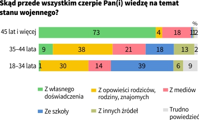 Rysunek 