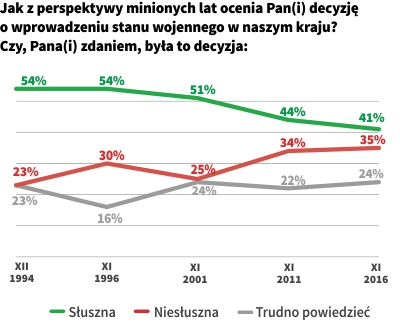 Rysunek 1