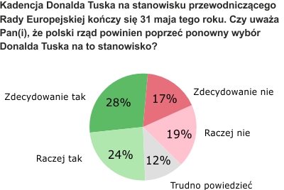Rysunek 