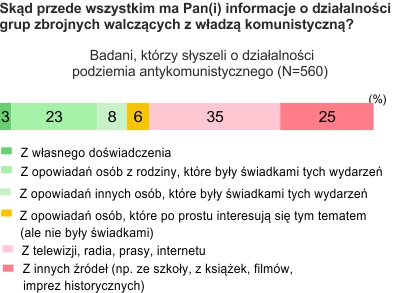 Rysunek 1