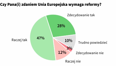 Rysunek 