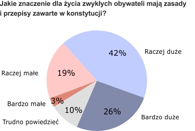Rysunek 