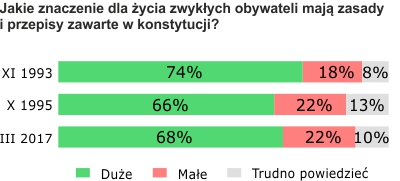 Rysunek 1