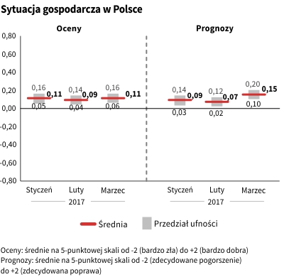 Rysunek 1