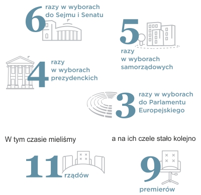 Rysunek 1