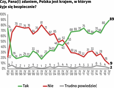 Rysunek 