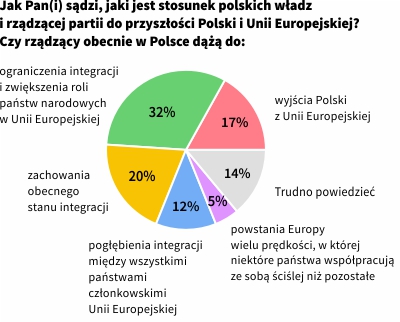 Rysunek 