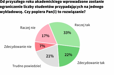 Rysunek 