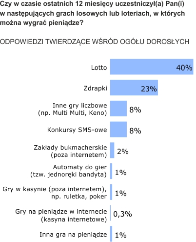 Rysunek 