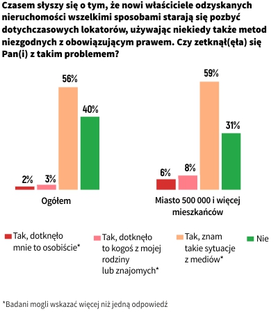 Rysunek 