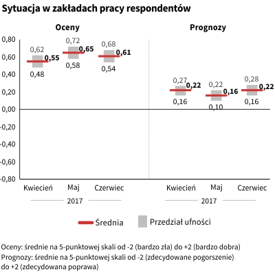Rysunek 3