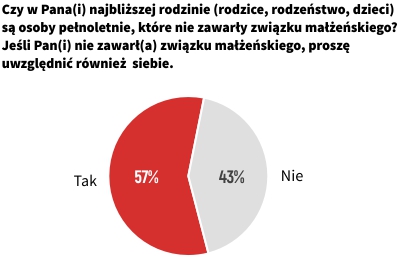 Rysunek 