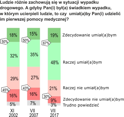 Rysunek 