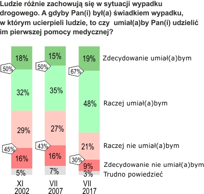 Rysunek 1